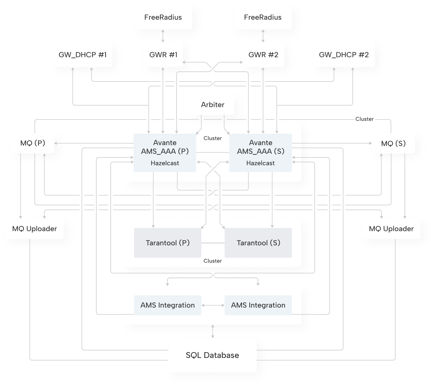 Esquema de Avante AMS