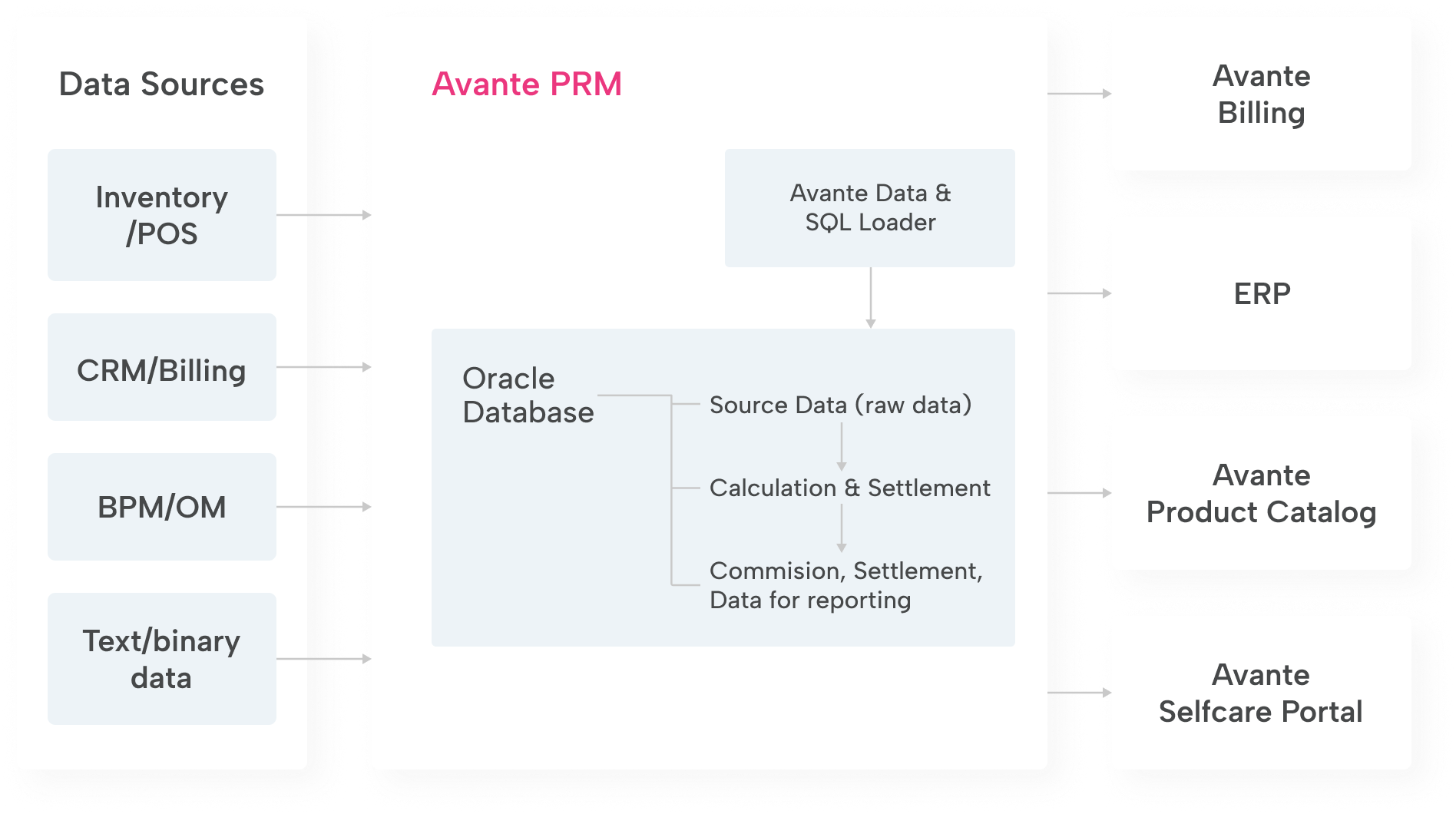 Avante PRM Scheme